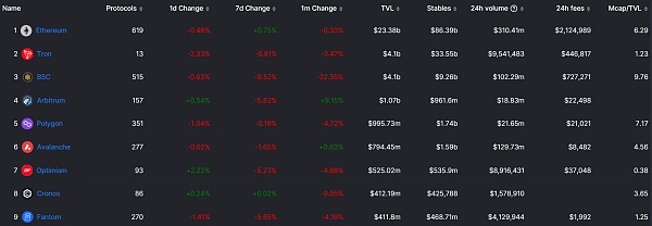 JZL Capital 行业周报第52期：交易量降至冰点 NFT圣诞反弹