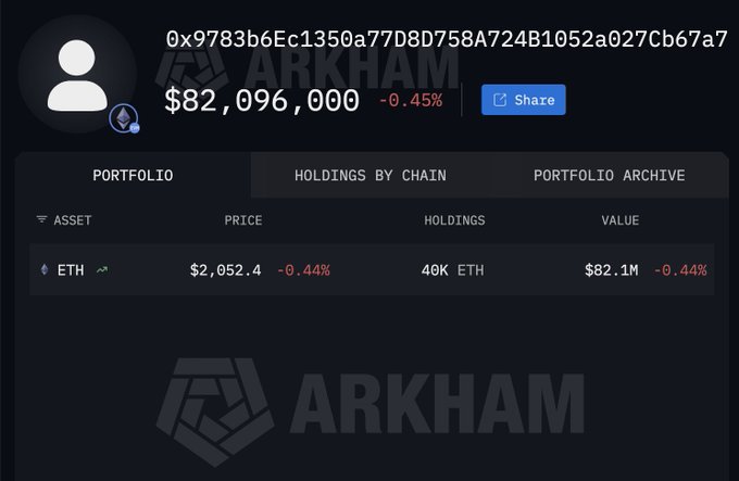 $82 Million In Ethereum Just Left FalconX: Discover Who Is Behind It