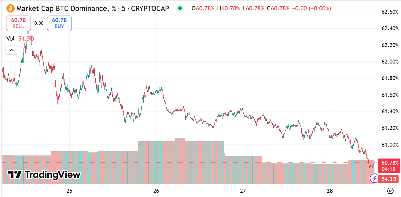 A Healthy & Necessary Correction in Crypto?