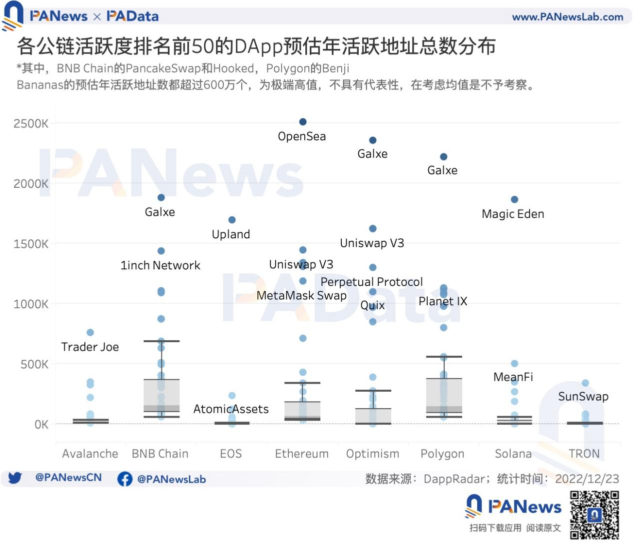 DApp年度报告：DeFi已不是以太坊上的主导应用类型