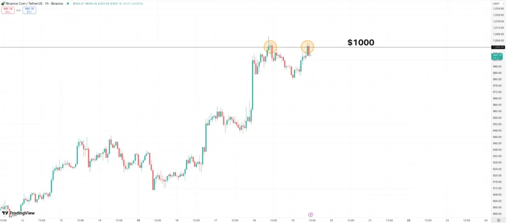 Chart315135 4