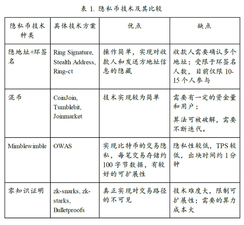 区块链行业的达摩克利斯之剑：隐私与监管