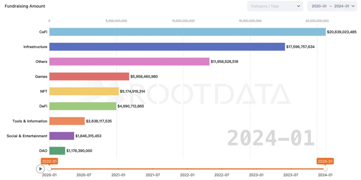 OKX Ventures：2024年最具爆发力的7大赛道