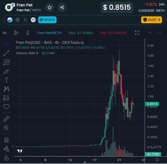 MT Capital Insight：Fren Pet一款披着宠物外衣的矿机游戏