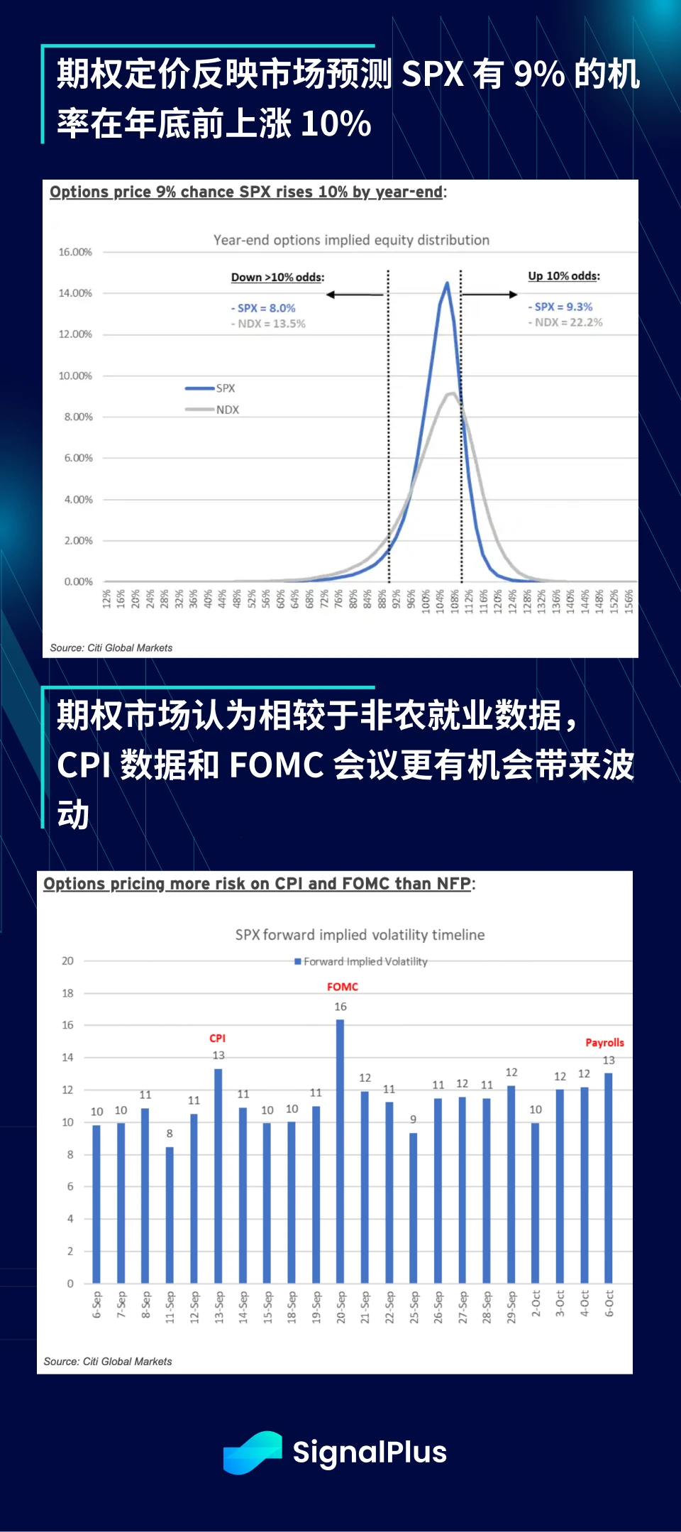 SignalPlus宏观研报(20230907)：迎接糟糕的9月市场