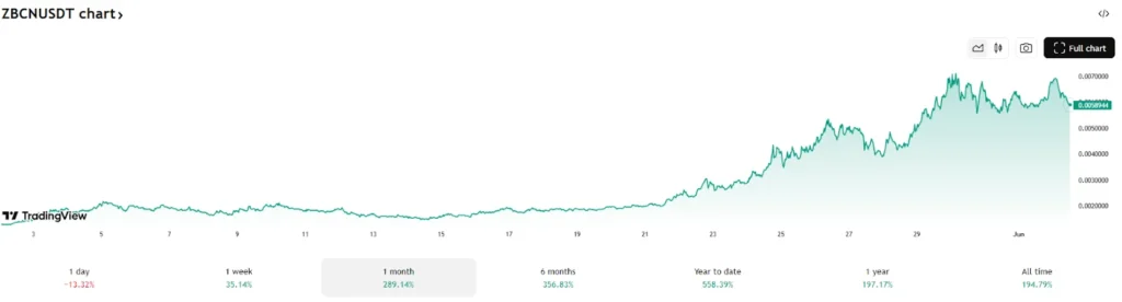 zbcn usdt
