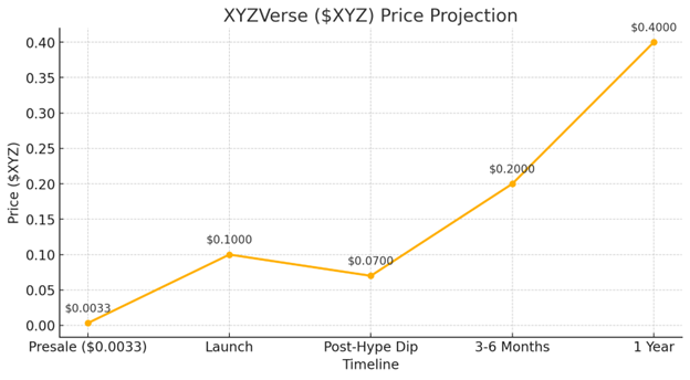 XYZVerse Image
