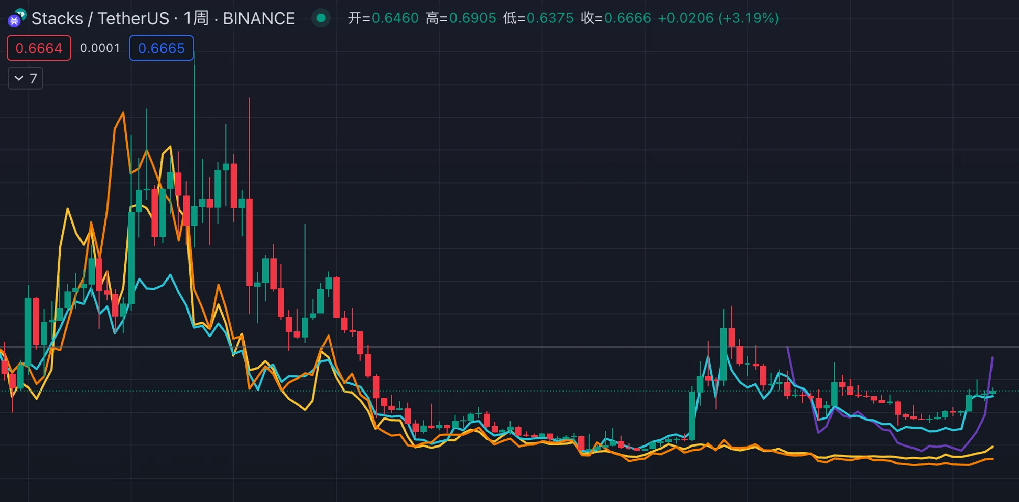 MT Capital 研报：Stacks Nakamoto升级在即，为BTC生态注入新动力