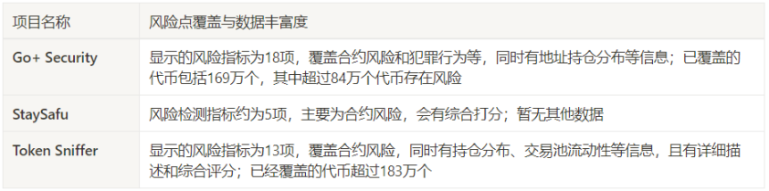 Web3避坑指南：十大C端安全工具一览