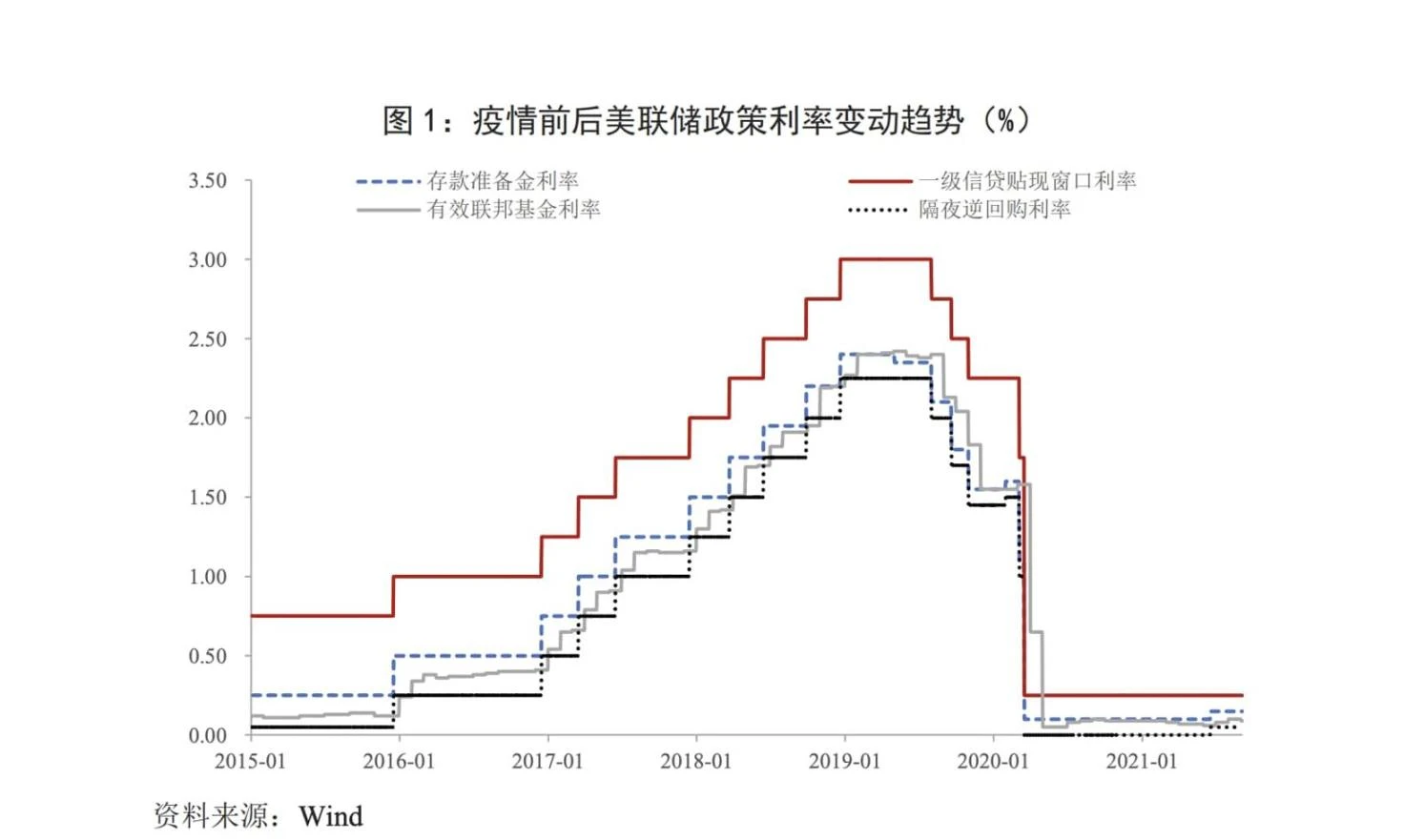 UBI发展史：乌托邦和空想的结合场域