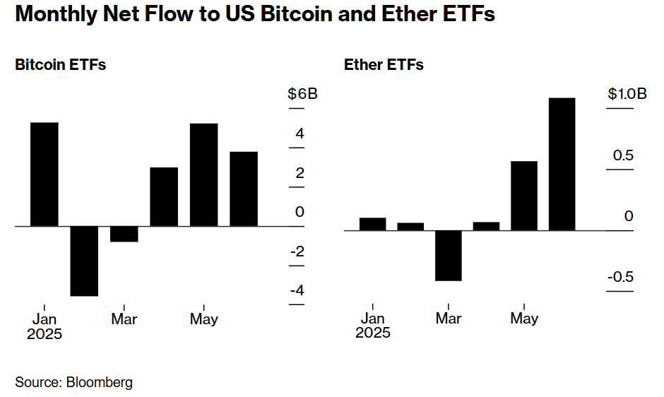 Bitcoin's Record-Setting Rally vs. Other Cryptos