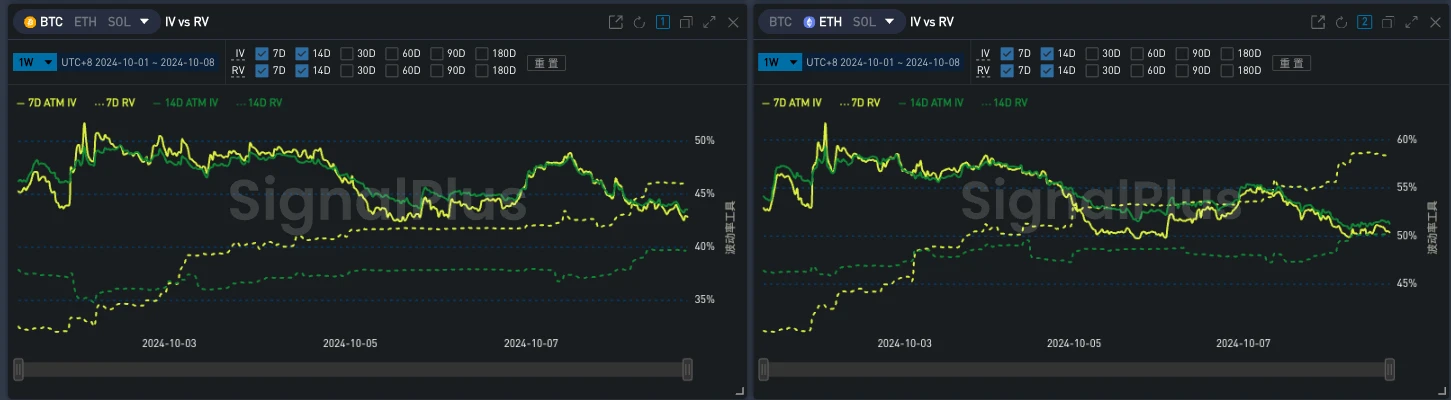 SignalPlus波动率专栏(20241008)：健康的回调