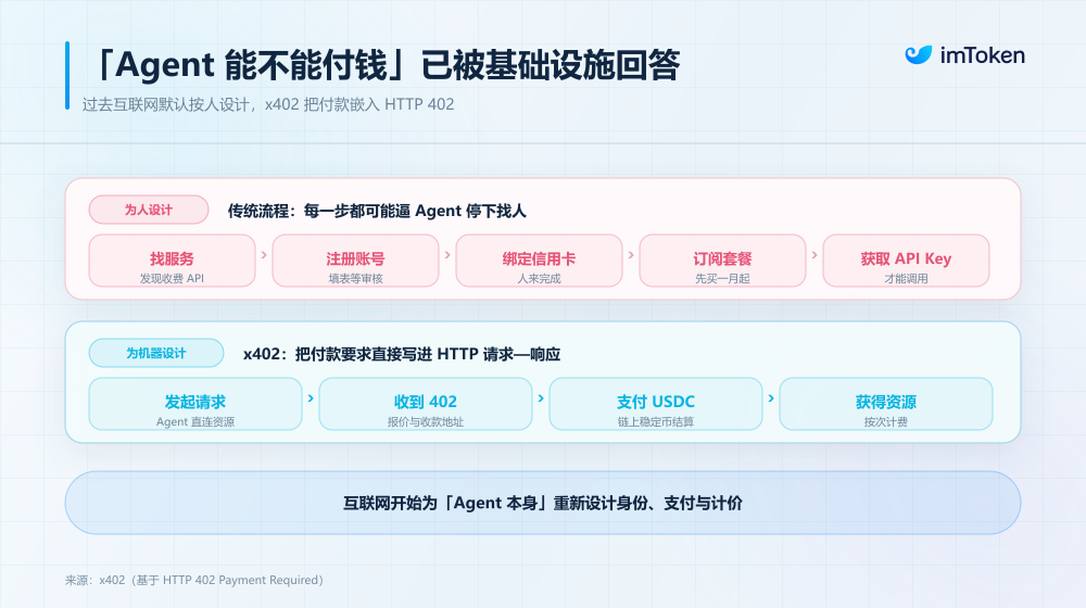 当 AI Agent 开始拥有「钱包」：经济自主权之后，谁来守住控制权？