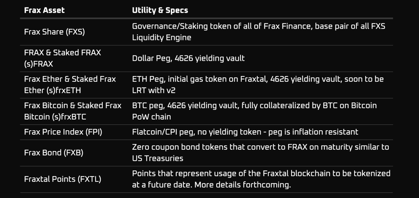 Frax公布奇点路线图：一年推出23个L3，用意何为？