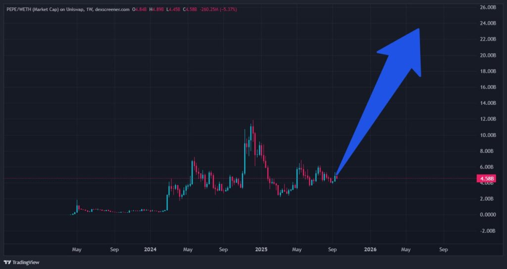 Chart42623 2
