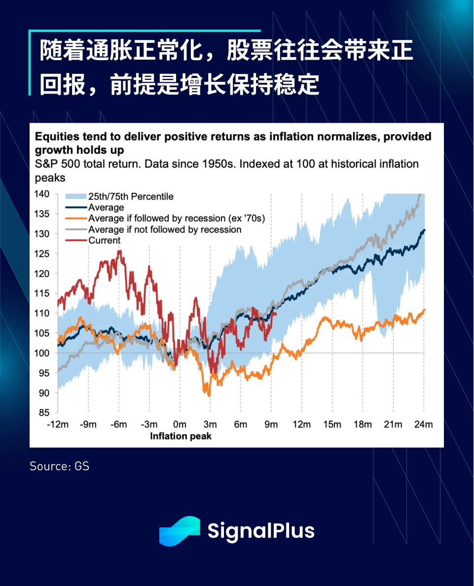 SignalPlus宏观点评(20230421)