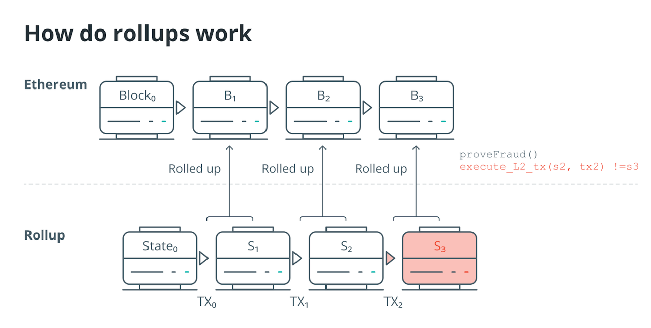 欧科云链OKLink：一份Arbitrum浏览器的使用指南