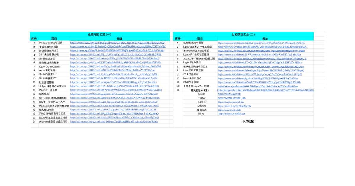 一文梳理以太坊L2网络Mantle测试教程