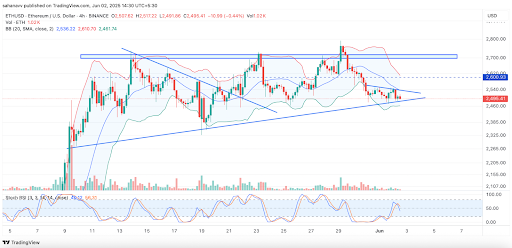 ethereum price