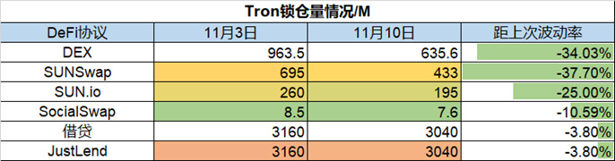 Foresight Ventures市场周报：市场遭遇雷曼危机，FTX抛售风波继续