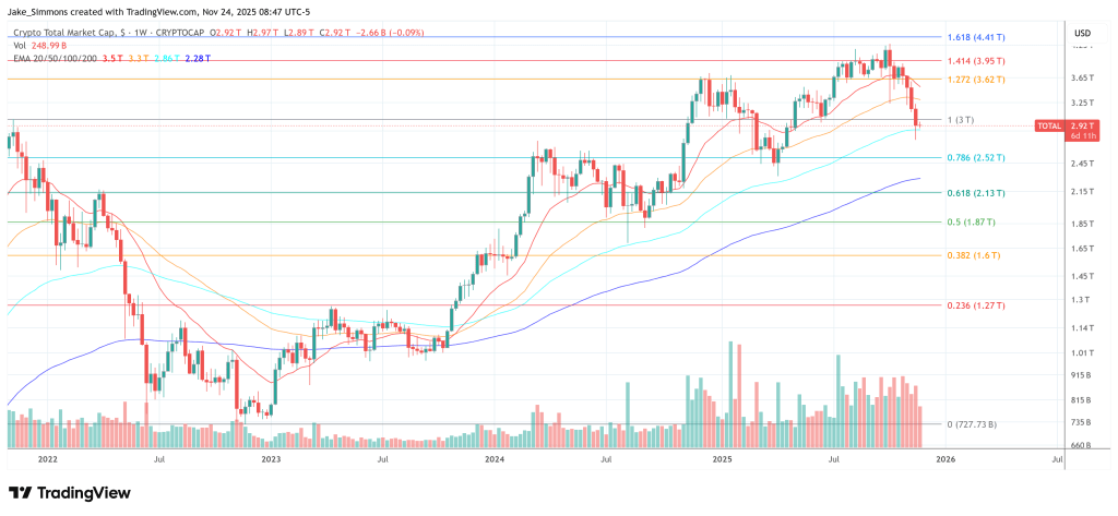 Total crypto market cap