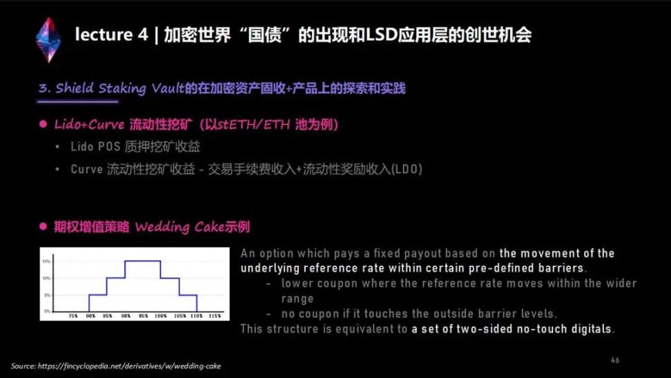 两万字说透LSD生态：监管、投资、赛道机会