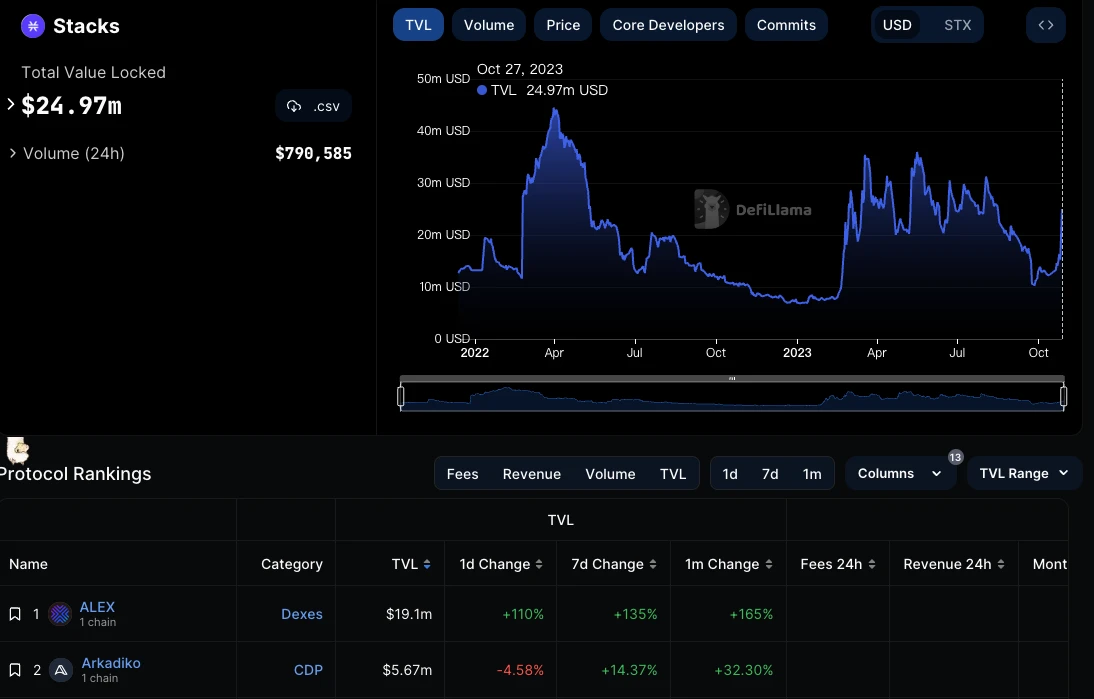 BTC生态协议盘点，哪些协议能笑到最后？