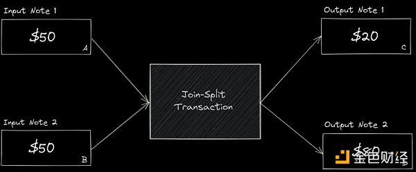 joint-split 交易