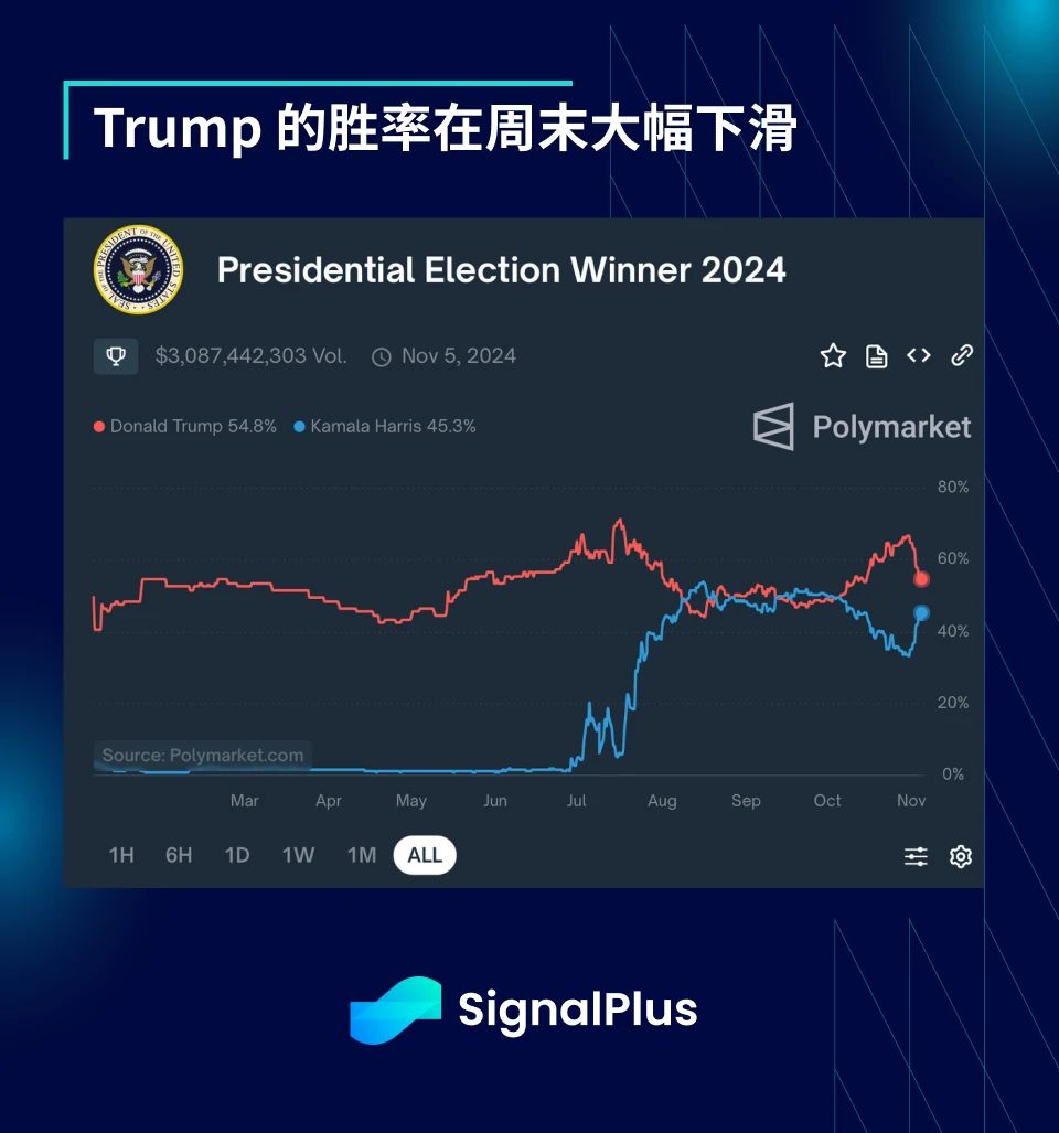 SignalPlus宏观分析特别版：Final Election Preview