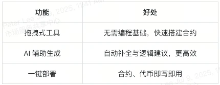 TICS 代币是什么？Qubetics 如何实现多链生态闭环