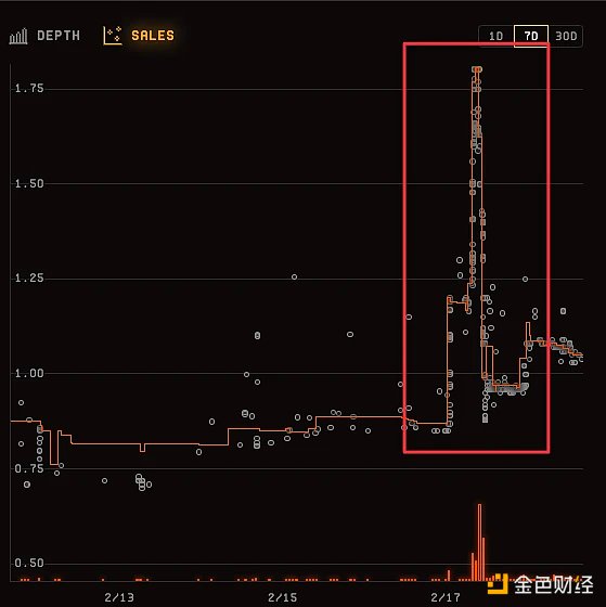 Blur Farmer生存指南：遵循这8条建议，避免掉入巨鲸的“套利陷阱”