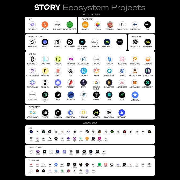 $IP代币是什么？Story Protocol如何重塑创作者经济的新标准