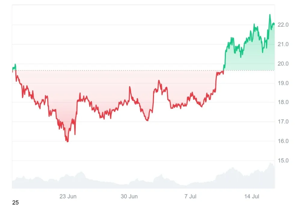 price-chart
