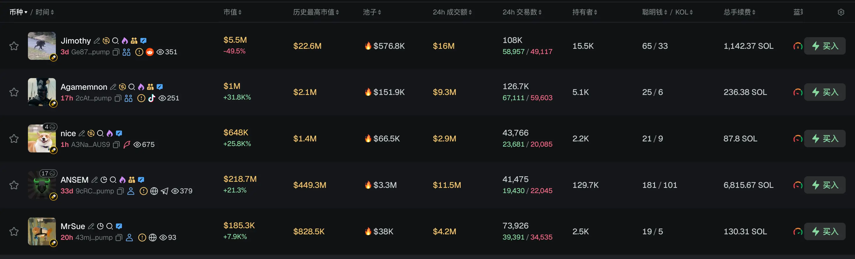 早报｜韩国金融监管机构已启动对 Upbit 运营商 Dunamu 的制裁程序；韩国金融委员会将在虚拟资产监管引入 AI 监测体系，两年内已查处 30 余起操纵市场案件