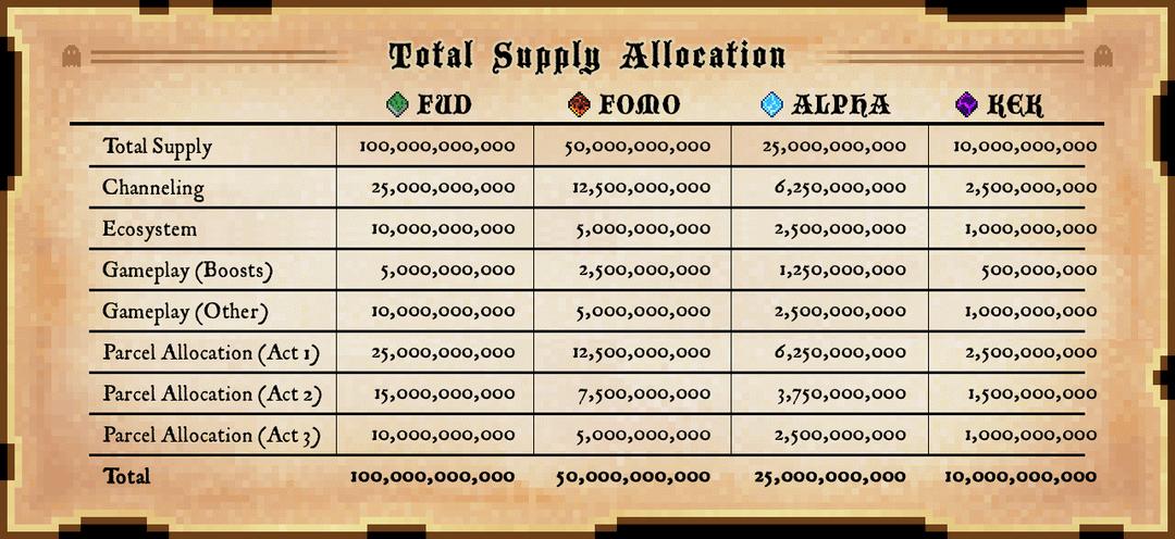 头等仓研报：全面解读NFT养成游戏Aavegotchi