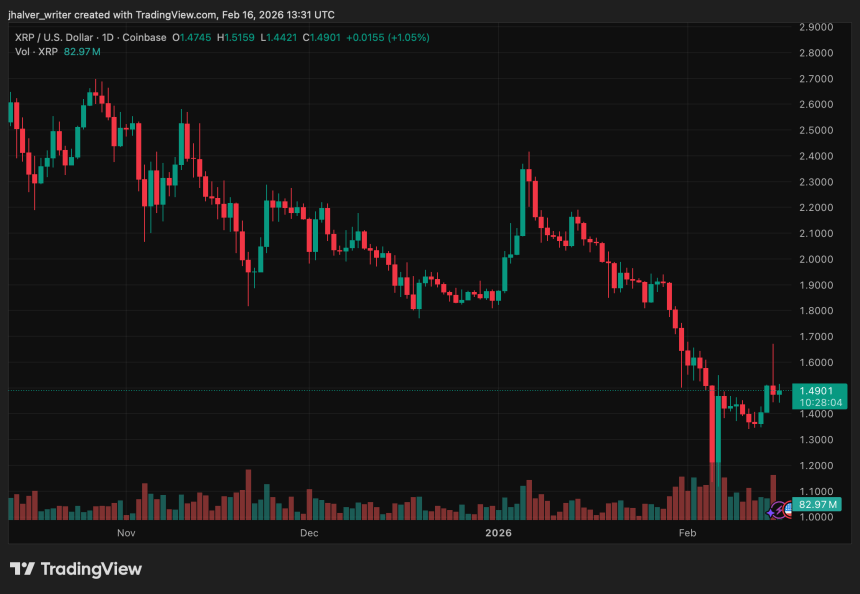 Can XRP Hold Above $1? Token Tumbles 11% as Breakdown Fuels Crash Concerns