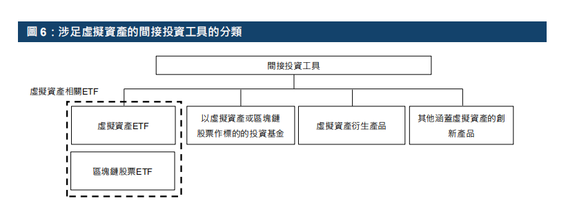 港交所报告解读：ETF与全球金融市场虚拟资产生态圈的发展