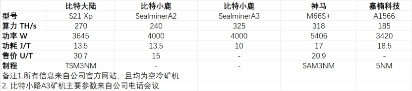 Cycle Trading：比特小鹿 初心-重生-飞跃