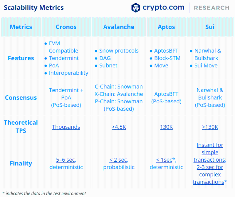 Crypto.com：2022年加密行业十大事件和未来展望