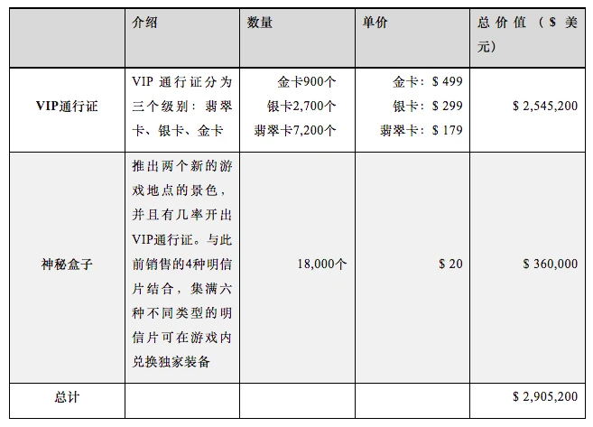 头等仓研报：全面解读MMORPG链游Big Time