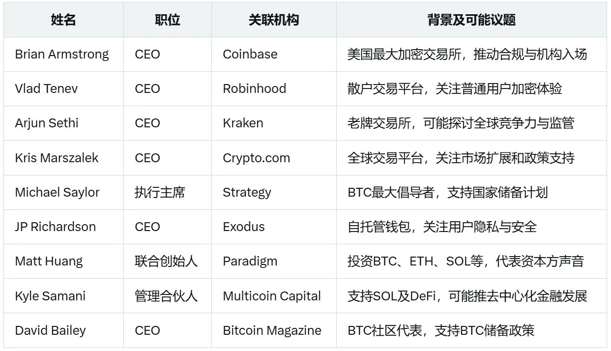 白宫加密峰会蹲守指南：明晚将决定加密未来