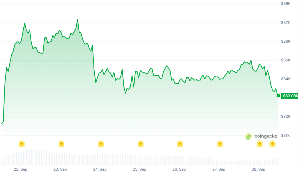 $84,000 Fulcrum: Why Bitcoin is Refusing to Break