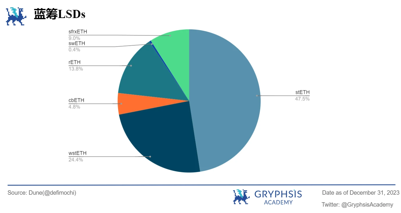 Gryphsis加密货币周报：2024年比特币现货及期货市场现状及预期