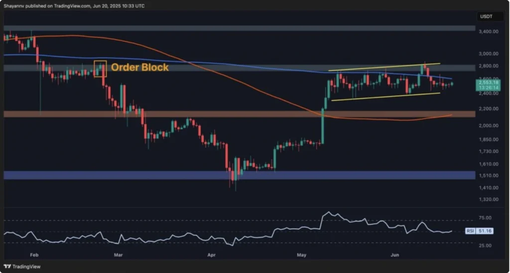 trading-view-chart