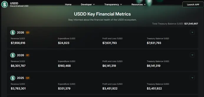 JST 第四次回购销毁金额创历史新高：本轮销毁 JST 超 3.55 亿枚，JustLend DAO 收益持续夯实通缩价值