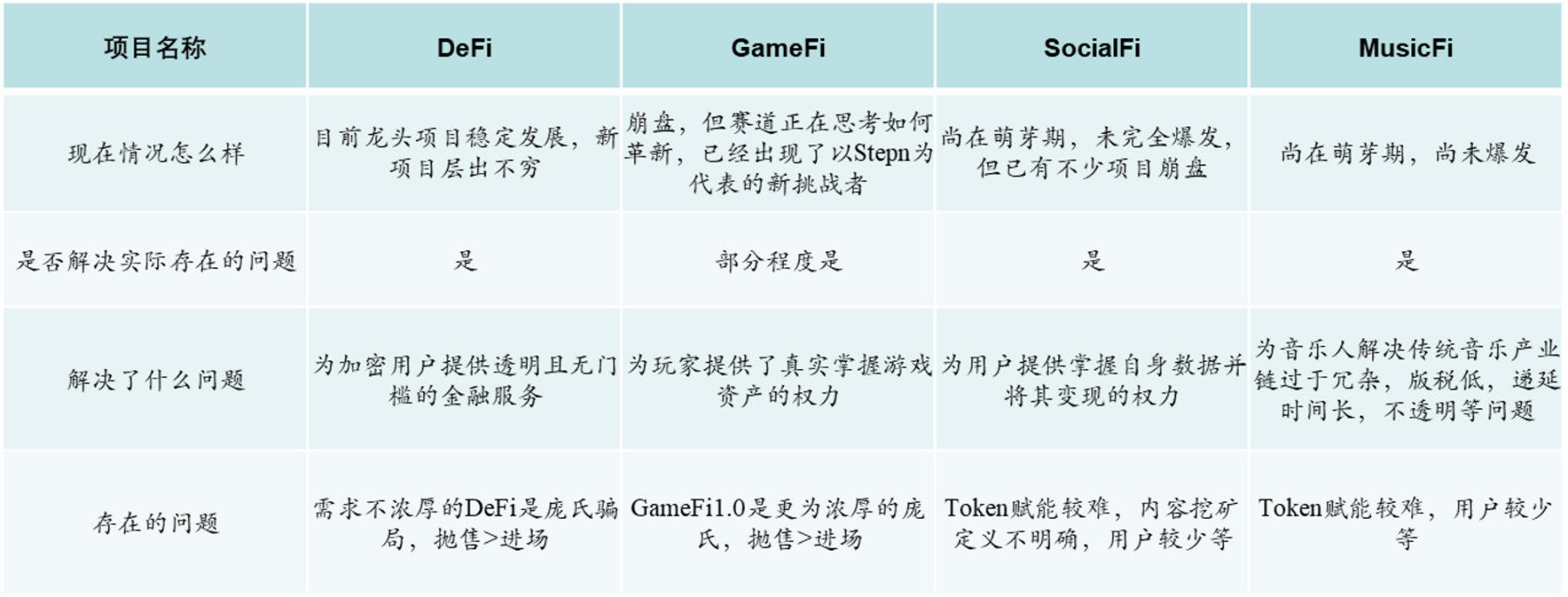 加密行业复盘及展望：2023年哪些赛道值得关注？