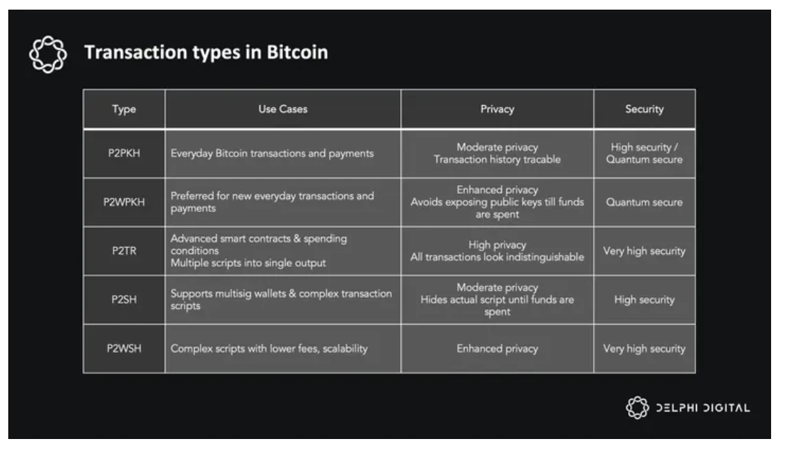 Delphi Digital万字研报：ZetaChain，通用应用程序的未来之路