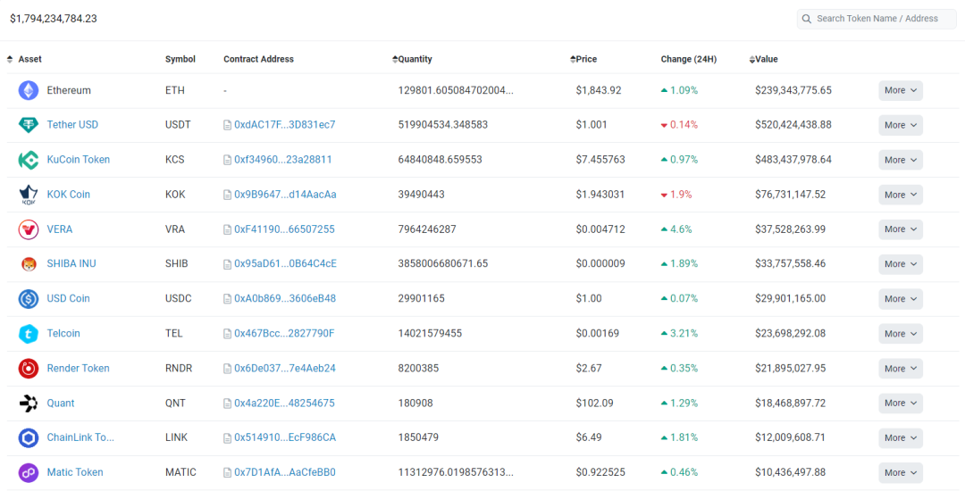 大机构真的安全吗？解读币安、KuCoin、Jump主要钱包的合约授权风险