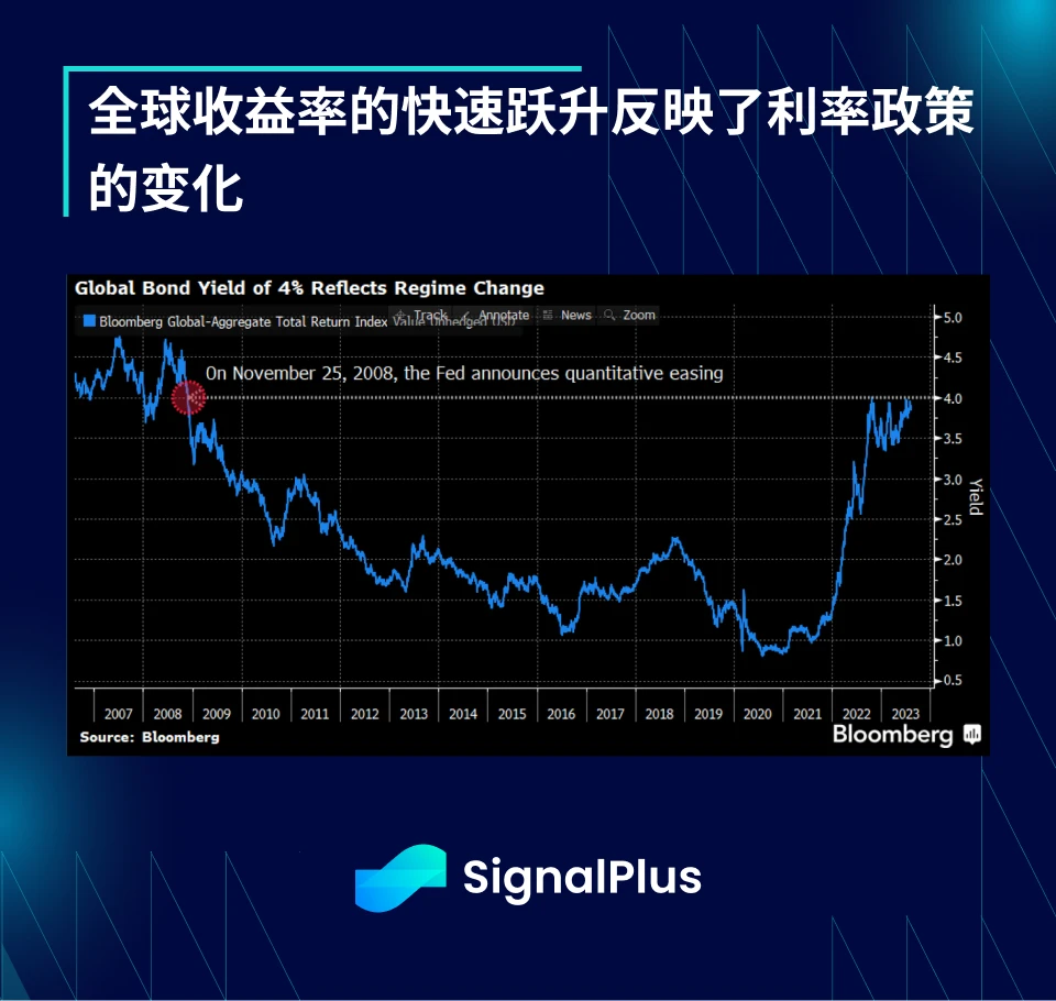 SignalPlus宏观研报(202308010)：宏观环境不佳，加密市场持续疲软