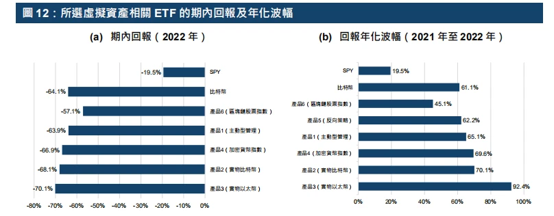 港交所报告解读：ETF与全球金融市场虚拟资产生态圈的发展